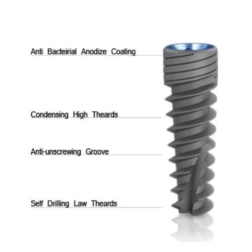 Internal Hex Spiral Implants: Benefits and Advantages - Spiral Implant